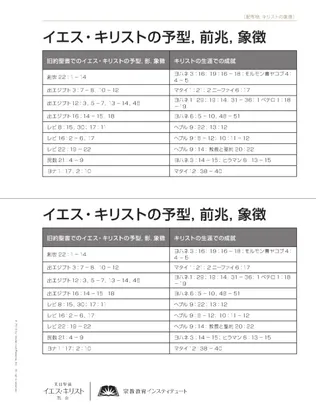 〔配布物，キリストの象徴〕