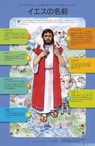 イエスの名前