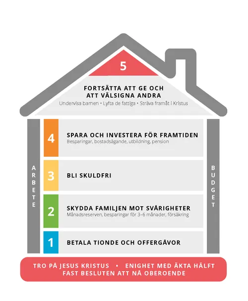 illustration av ekonomisk framgångskarta