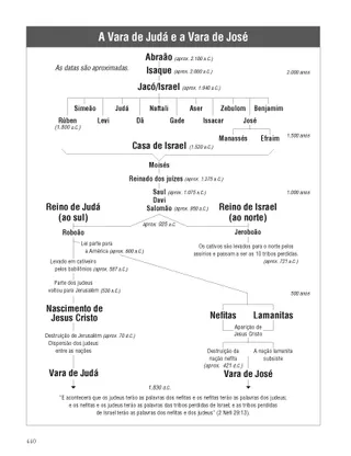 The Stick of Judah and the Stick of Joseph