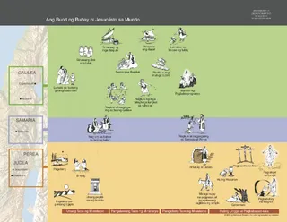 timeline ng buhay ni Cristo sa mundo