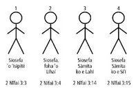 Joseph Stick Figures