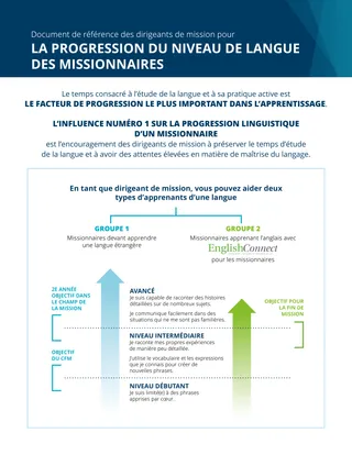 Language Learning Reference Graphic