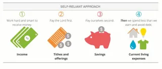 diagram self-reliant approach