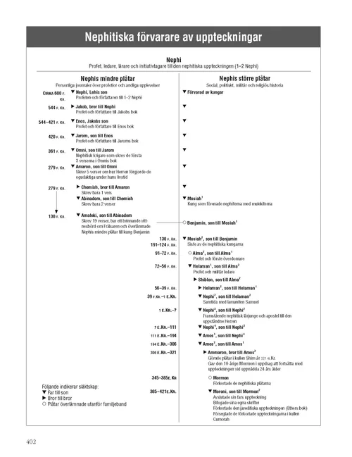 Nephite Record Keepers