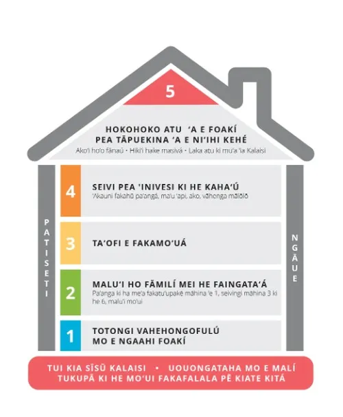 graphic of financial success map