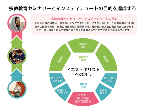 S&Iの目的ページ1