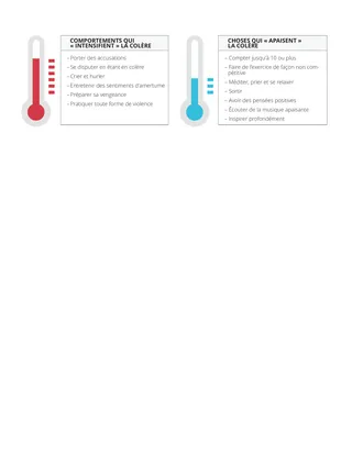 tableaux de facteurs qui intensifient la colère et de moyens de l’apaiser