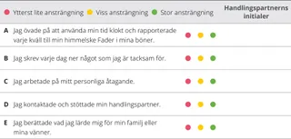 utvärderingsöversikt för kapitel 5
