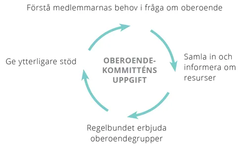 Oberoendekommitténs uppgift
