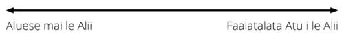 va mai le fua a le Alii