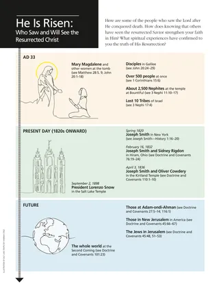 infographic about witnesses seeing resurrected Christ