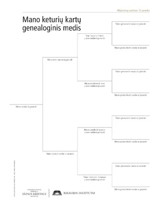 Dalijamoji medžiaga apie genealoginę schemą