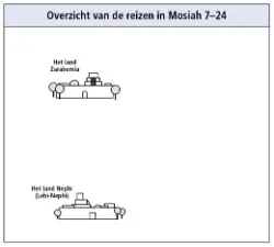 reizen in Mosiah 7–24