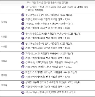 잭의 수익 지출 장부를 작성하기 위한 항목