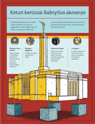 cornerstones of the Church