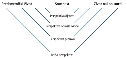 perspektivni dijagram