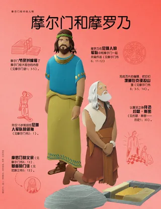 摩尔门和摩罗乃