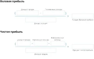 Коэффициент валовой прибыли и коэффициент чистой прибыли за один месяц