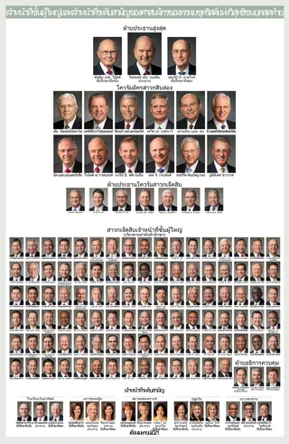 General Authority and General Officer chart