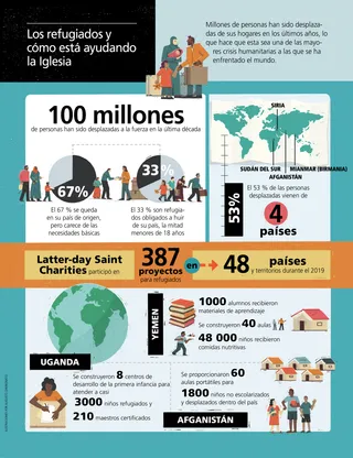 article on how Church is helping refugees