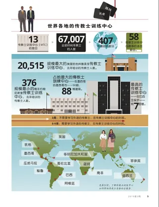 世界各地的传教士训练中心