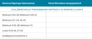 1. joonis: vend Moralese tempojuhend