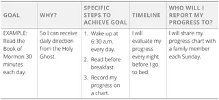 life goals chart