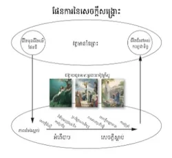 ឌីយ៉ាក្រាម​ចុង​ក្រោយ អំពី​ផែនការ​នៃ​សេចក្ដីសង្គ្រោះ