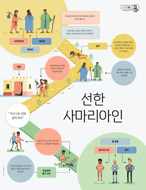 선한 사마리아인 포스터