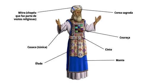 ilustração das diferentes peças da roupa do sumo sacerdote