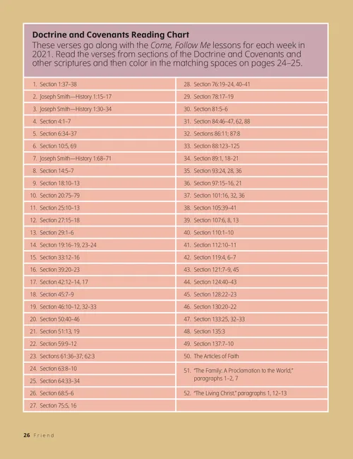 weekly scripture reading