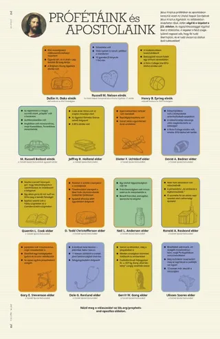 Our Prophets and Apostles