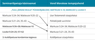 2. joonis: vend Moralese tempojuhend