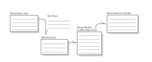 plan of salvation outline