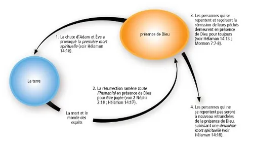 terre et présence de Dieu