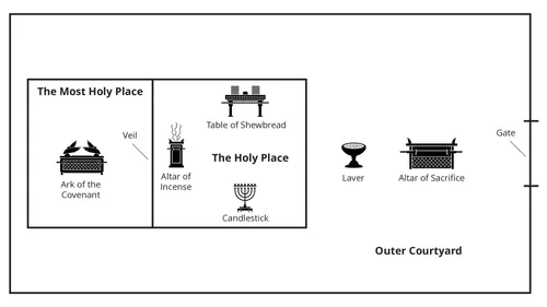 illustration of the artifacts found in the tabernacle