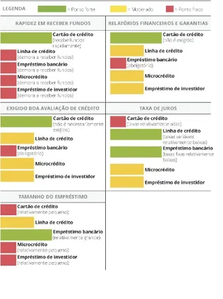 Fontes de financiamento de dívida