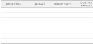 debt inventory chart