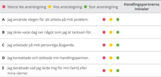 utvärderingsöversikt för kapitel 7