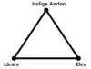Helige Anden-triangel
