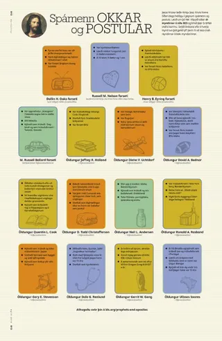 Our Prophets and Apostles