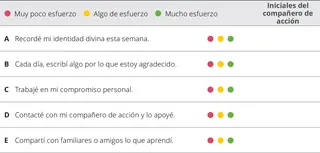 cuadro de evaluación del capítulo 3