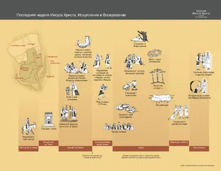 Последняя неделя жизни Иисуса Христа