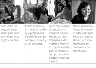 Cuatro ejemplos de cómo iniciar o hacer crecer su negocio