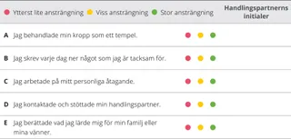 utvärderingsöversikt för kapitel 4