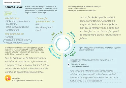 sīpinga ʻo ha foomu kuo ʻosi fakafonu
