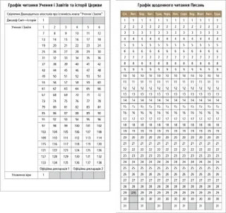 графіки читання Писань