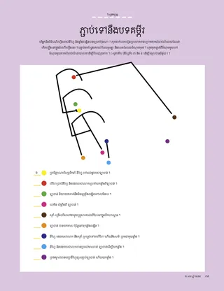 ដំណើររឿង​ជា PDF