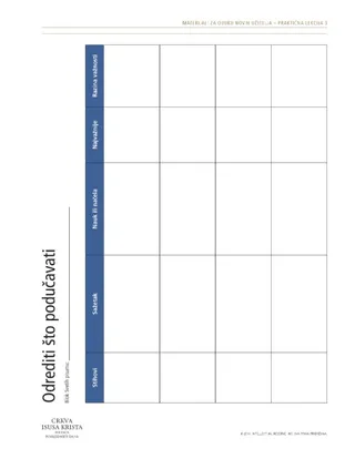 uručak, Odlučiti što podučavati